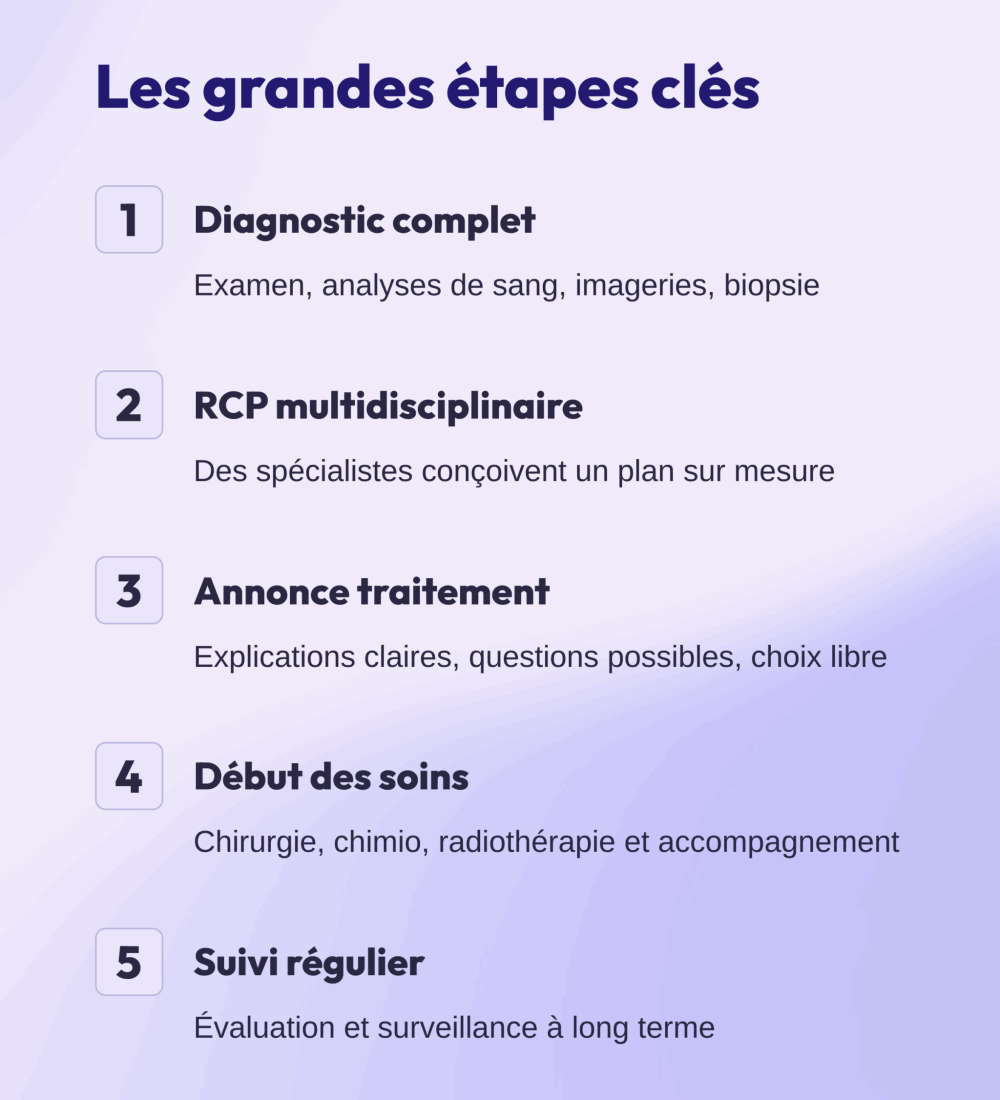 3_Les-grandes-etapes-cles
